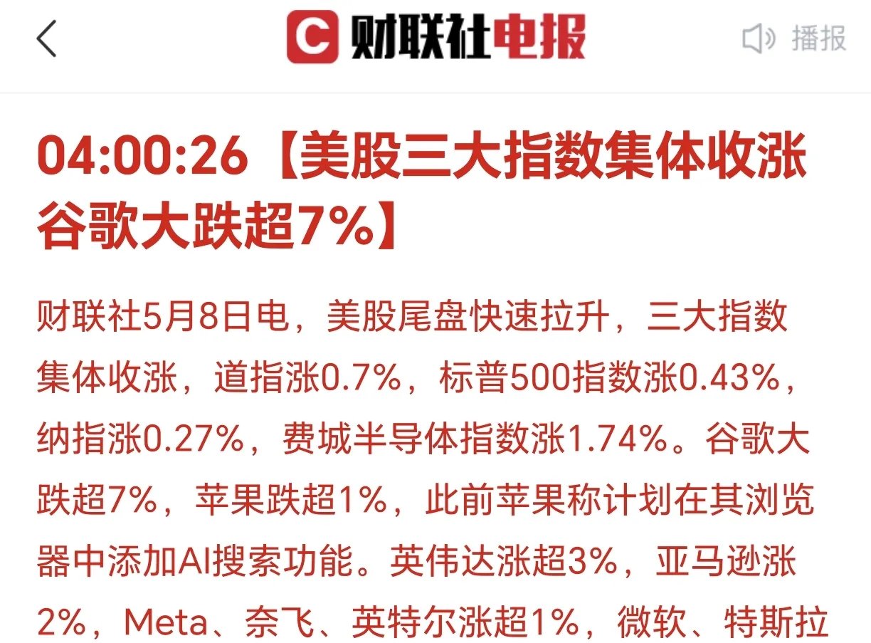 美联储冲破256美元关口，多头行情是否已经到来？，引发热议