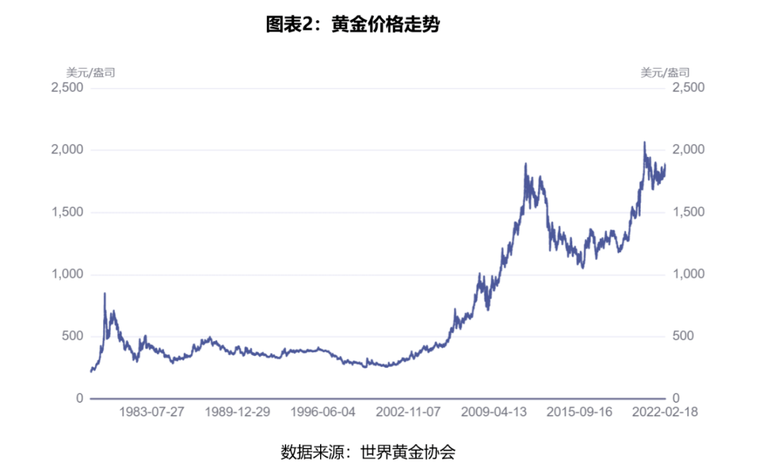 ARB冲破TON美元价位，上涨周期会不会真的到来？，市场关注